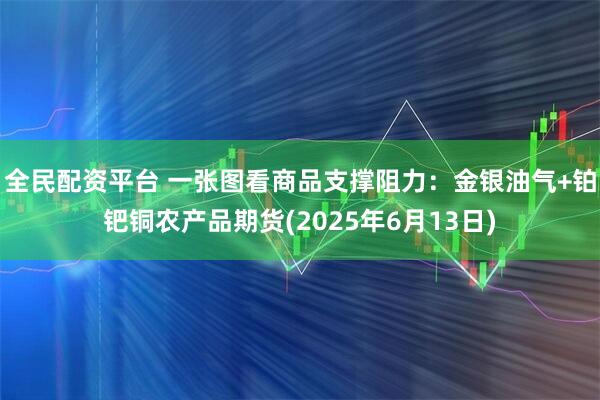 全民配资平台 一张图看商品支撑阻力：金银油气+铂钯铜农产品期货(2025年6月13日)