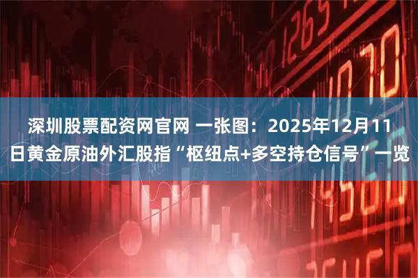 深圳股票配资网官网 一张图:2025年12月11日黄金原油外汇股指“枢纽点+多空持仓信号”一览