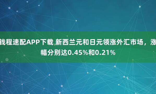钱程速配APP下载 新西兰元和日元领涨外汇市场，涨幅分别达0.45%和0.21%